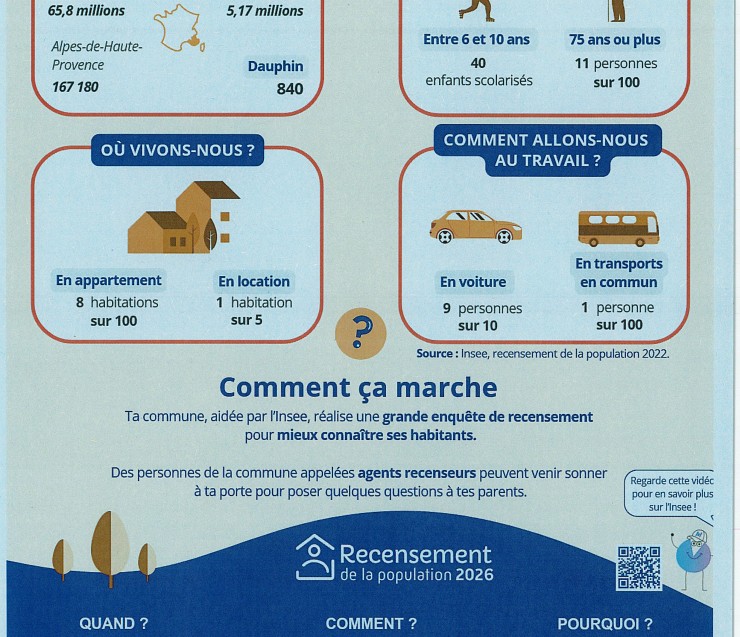 RECENSEMENT DE LA POPULATION INSEE