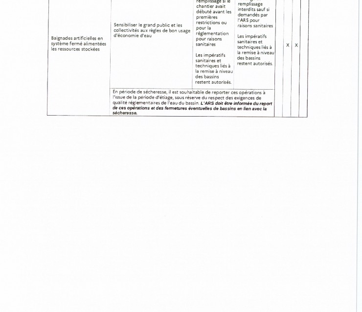 INFOS SECHERESSE AP 2026-226-003 -suite