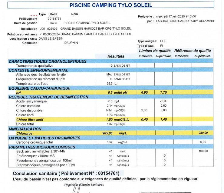 RESULTATS ANALYSES EAU PISCINE CAMPING