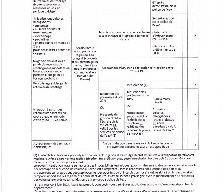 SECHERESSE -ALERTE ARRETE PREFECTORAL 2024-035003